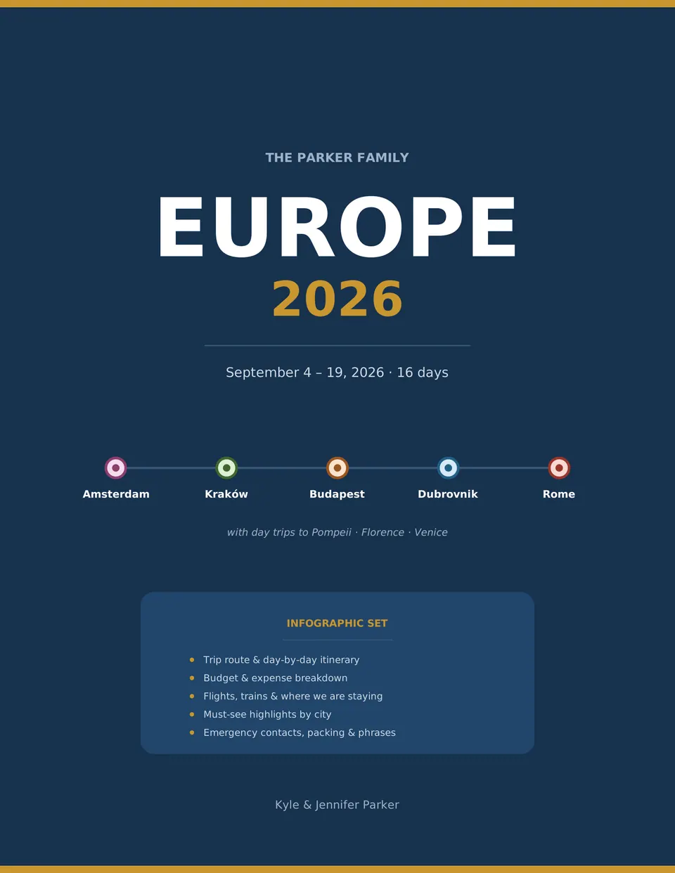 Europe 2026 trip cover infographic