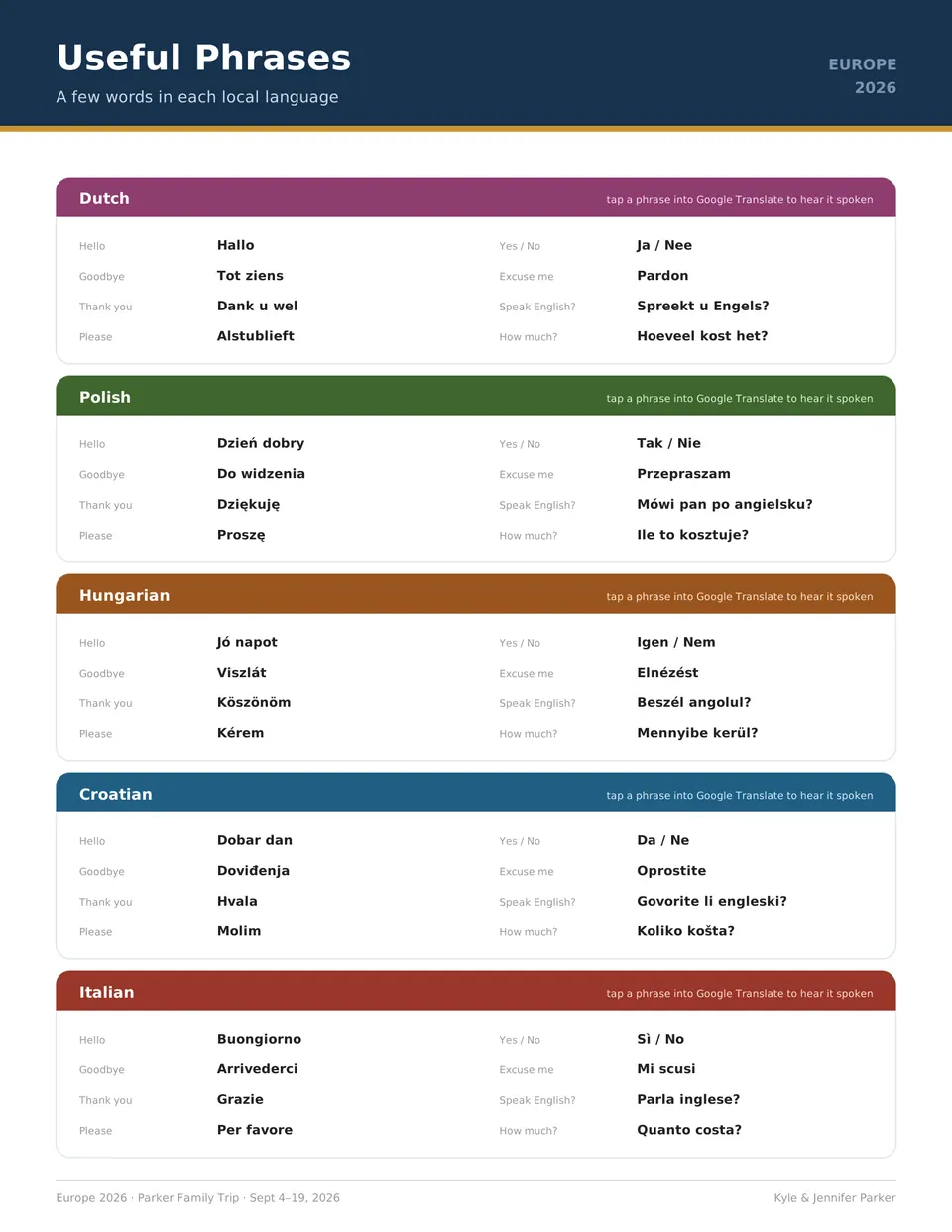 Useful phrases (1 of 2)