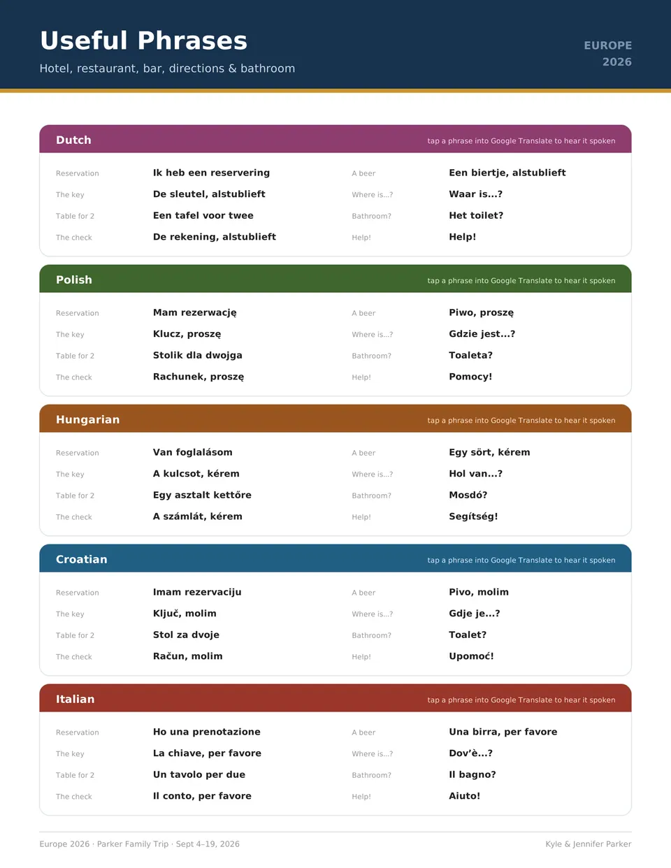 Useful phrases (2 of 2)